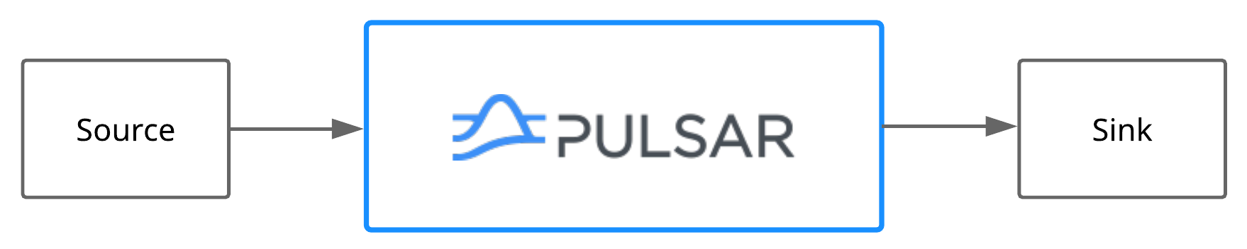 Pulsar IO